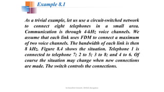 Dr.Nandhini Vineeth, BMSCE,Bangalore
As a trivial example, let us use a circuit-switched network
to connect eight telephones in a small area.
Communication is through 4-kHz voice channels. We
assume that each link uses FDM to connect a maximum
of two voice channels. The bandwidth of each link is then
8 kHz. Figure 8.4 shows the situation. Telephone 1 is
connected to telephone 7; 2 to 5; 3 to 8; and 4 to 6. Of
course the situation may change when new connections
are made. The switch controls the connections.
Example 8.1
 