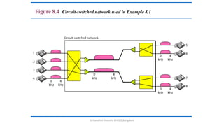 Dr.Nandhini Vineeth, BMSCE,Bangalore
Figure 8.4 Circuit-switched network used in Example 8.1
 
