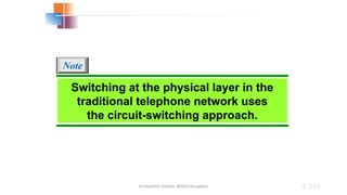 Dr.Nandhini Vineeth, BMSCE,Bangalore 8.210
Switching at the physical layer in the
traditional telephone network uses
the circuit-switching approach.
Note
 