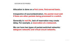 Dr.Nandhini Vineeth, BMSCE,Bangalore 8.213
Allocation is done on a first come, first-served basis.
Irrespective of source/destination, the packet must wait
if there are other packets being processed in a switch.
Generally in real life, lack of reservation may create
delay. For example, a reservation at a restaurant.
We can have two types of packet-switched networks:
datagram networks and virtual circuit networks.
DATAGRAM NETWORKS
 