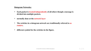 Dr.Nandhini Vineeth, BMSCE,Bangalore 8.214
Datagram Networks:
• Each packet is treated independently of all others though a message is
divided into multiple packets.
• normally done at the network layer
• The switches in a datagram network are traditionally referred to as
routers.
• different symbol for the switches in the figure.
 