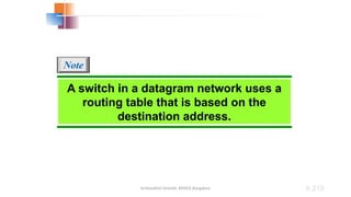 Dr.Nandhini Vineeth, BMSCE,Bangalore 8.219
A switch in a datagram network uses a
routing table that is based on the
destination address.
Note
 