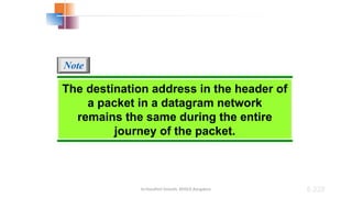 Dr.Nandhini Vineeth, BMSCE,Bangalore 8.220
The destination address in the header of
a packet in a datagram network
remains the same during the entire
journey of the packet.
Note
 