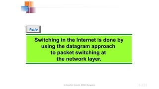 Dr.Nandhini Vineeth, BMSCE,Bangalore 8.223
Switching in the Internet is done by
using the datagram approach
to packet switching at
the network layer.
Note
 