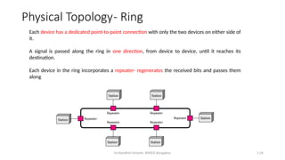 Dr.Nandhini Vineeth, BMSCE,Bangalore 1.24
Each device has a dedicated point-to-point connection with only the two devices on either side of
it.
A signal is passed along the ring in one direction, from device to device, until it reaches its
destination.
Each device in the ring incorporates a repeater- regenerates the received bits and passes them
along
Physical Topology- Ring
 