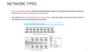 Dr.Nandhini Vineeth, BMSCE,Bangalore 28
• a smart connecting switch, recognizes the destination address of the packet and guide the packet to
its destination without sending it to all other hosts.
• The switch allows more than one pair to communicate with each other at the same time if there is
no common source and destination among them.
NETWORK TYPES
 