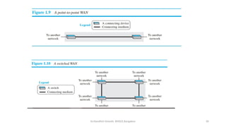 Dr.Nandhini Vineeth, BMSCE,Bangalore 30
 