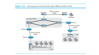 Dr.Nandhini Vineeth, BMSCE,Bangalore 32
 