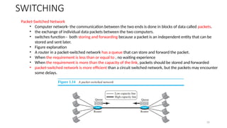Dr.Nandhini Vineeth, BMSCE,Bangalore 35
Packet-Switched Network
• Computer network- the communication between the two ends is done in blocks of data called packets.
• the exchange of individual data packets between the two computers.
• switches function - both storing and forwarding because a packet is an independent entity that can be
stored and sent later.
• Figure explanation
• A router in a packet-switched network has a queue that can store and forward the packet.
• When the requirement is less than or equal to , no waiting experience
• When the requirement is more than the capacity of the link, packets should be stored and forwarded
• packet-switched network is more efficient than a circuit switched network, but the packets may encounter
some delays.
SWITCHING
 