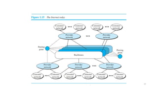 Dr.Nandhini Vineeth, BMSCE,Bangalore 37
 