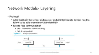 Dr.Nandhini Vineeth, BMSCE,Bangalore 39
Network Models- Layering
• Protocol
• rules that both the sender and receiver and all intermediate devices need to
follow to be able to communicate effectively
• Face to face communication
• EX1: Two friends communicating
• EX2: A Lecture hall
 