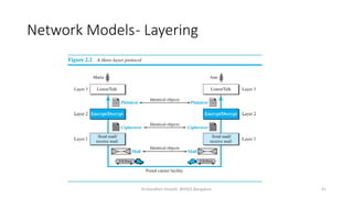 Dr.Nandhini Vineeth, BMSCE,Bangalore 41
Network Models- Layering
 