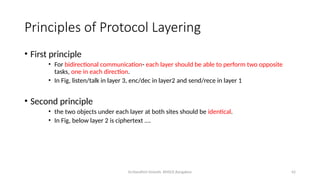 Dr.Nandhini Vineeth, BMSCE,Bangalore 42
Principles of Protocol Layering
• First principle
• For bidirectional communication- each layer should be able to perform two opposite
tasks, one in each direction.
• In Fig, listen/talk in layer 3, enc/dec in layer2 and send/rece in layer 1
• Second principle
• the two objects under each layer at both sites should be identical.
• In Fig, below layer 2 is ciphertext ….
 
