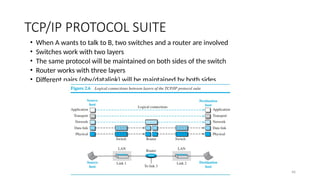 Dr.Nandhini Vineeth, BMSCE,Bangalore 46
TCP/IP PROTOCOL SUITE
• When A wants to talk to B, two switches and a router are involved
• Switches work with two layers
• The same protocol will be maintained on both sides of the switch
• Router works with three layers
• Different pairs (phy/datalink) will be maintained by both sides
 