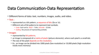 Dr.Nandhini Vineeth, BMSCE,Bangalore 6
Data Communication-Data Representation
• Different forms of data: text, numbers, images, audio, and video.
• Text :
• represented as a bit pattern, a sequence of bits (0s or 1s).
• Different sets of bit patterns to represent text symbols.
• Code- Each set Ex. ASCII – 7 bits, Unicode – 32 bits
• Coding- the process of representing symbols.
• Images
• represented by bit patterns.
• an image is composed of a matrix of pixels (picture elements), where each pixel is a small dot.
• The size of the pixel depends on the resolution.
• Ex., an image can be divided into 1000 pixels (low resolution) or 10,000 pixels (high resolution-
needs more memory)
 