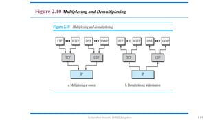 Dr.Nandhini Vineeth, BMSCE,Bangalore 2.61
Figure 2.10 Multiplexing and Demultiplexing
 