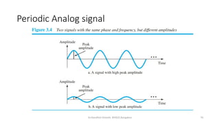 Dr.Nandhini Vineeth, BMSCE,Bangalore 70
Periodic Analog signal
 