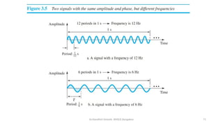 Dr.Nandhini Vineeth, BMSCE,Bangalore 71
 