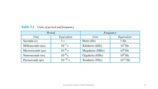 Dr.Nandhini Vineeth, BMSCE,Bangalore 72
 