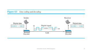 Dr.Nandhini Vineeth, BMSCE,Bangalore 75
 