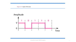 Dr.Nandhini Vineeth, BMSCE,Bangalore 4.88
Figure 4.5 Unipolar NRZ scheme
 