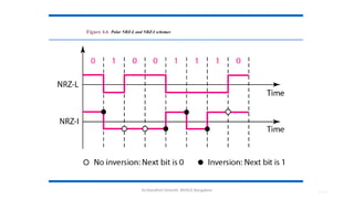 Dr.Nandhini Vineeth, BMSCE,Bangalore 4.90
Figure 4.6 Polar NRZ-L and NRZ-I schemes
 