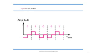 Dr.Nandhini Vineeth, BMSCE,Bangalore 4.95
Figure 4.7 Polar RZ scheme
 