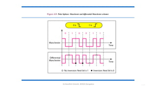 Dr.Nandhini Vineeth, BMSCE,Bangalore 4.97
Figure 4.8 Polar biphase: Manchester and differential Manchester schemes
 