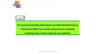Dr.Nandhini Vineeth, BMSCE,Bangalore 4.99
The minimum bandwidth of Manchester and differential Manchester is
2 times that of NRZ. The is no DC component and no baseline
wandering. None of these codes has error detection.
Note
 