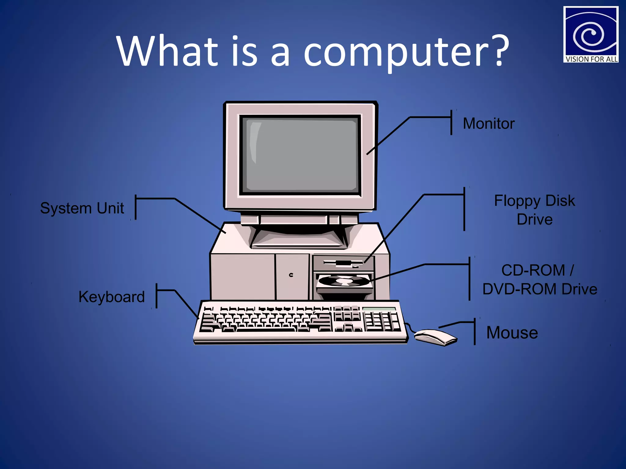 What is a computer?
Monitor
Floppy Disk
Drive
System Unit
Keyboard
CD-ROM /
DVD-ROM Drive
Mouse
 