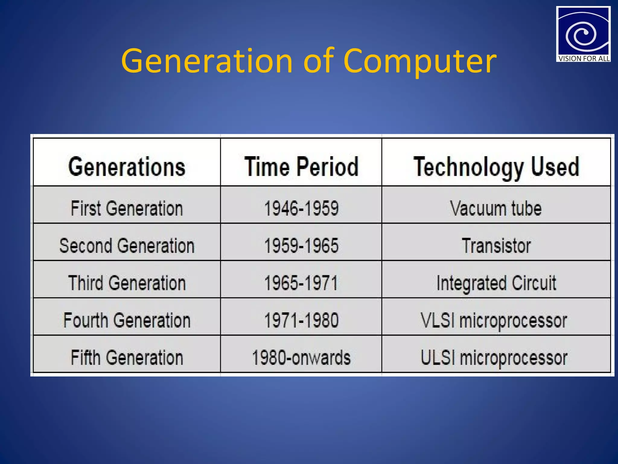 Generation of Computer
 