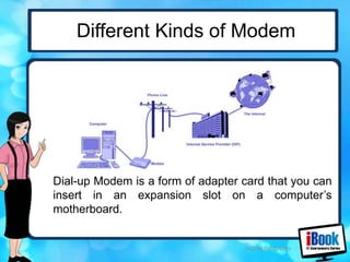 BASIC COMPUTER CONCEPTS (COMPONENTS OF COMPUTER HARDWARE) | PPT