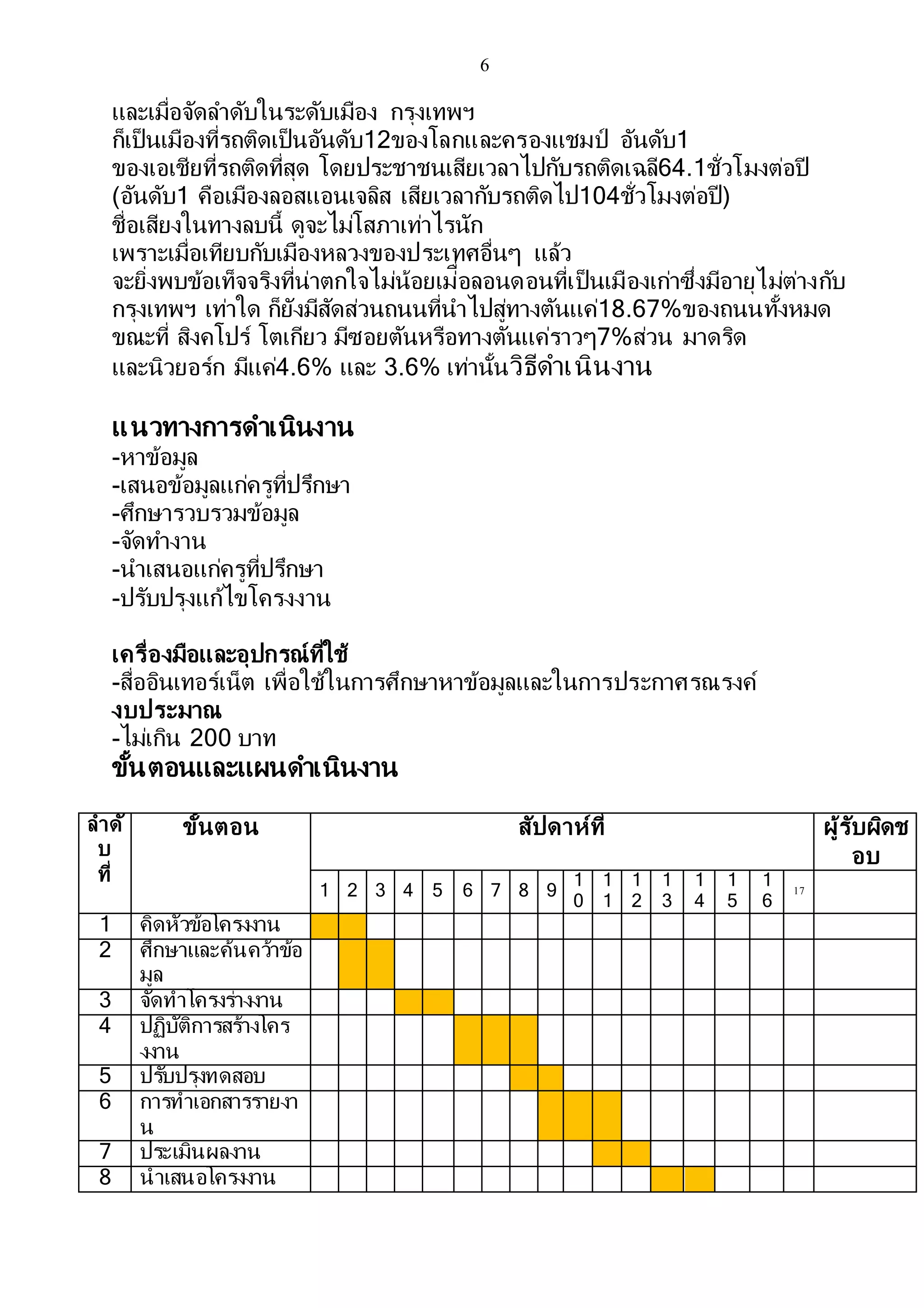 6
และเมื่อจัดลาดับในระดับเมือง กรุงเทพฯ
ก็เป็นเมืองที่รถติดเป็นอันดับ12ของโลกและครองแชมป์ อันดับ1
ของเอเชียที่รถติดที่สุด โดยประชาชนเสียเวลาไปกับรถติดเฉลี64.1ชั่วโมงต่อปี
(อันดับ1 คือเมืองลอสแอนเจลิส เสียเวลากับรถติดไป104ชั่วโมงต่อปี)
ชื่อเสียงในทางลบนี้ ดูจะไม่โสภาเท่าไรนัก
เพราะเมื่อเทียบกับเมืองหลวงของประเทศอื่นๆ แล้ว
จะยิ่งพบข้อเท็จจริงที่น่าตกใจไม่น้อยเม่ื่อลอนดอนที่เป็นเมืองเก่าซึ่งมีอายุไม่ต่างกับ
กรุงเทพฯ เท่าใด ก็ยังมีสัดส่วนถนนที่นาไปสู่ทางตันแค่18.67%ของถนนทั้งหมด
ขณะที่ สิงคโปร์ โตเกียว มีซอยตันหรือทางตันแค่ราวๆ7%ส่วน มาดริด
และนิวยอร์ก มีแค่4.6% และ 3.6% เท่านั้นวิธีดาเนินงาน
แนวทางการดาเนินงาน
-หาข้อมูล
-เสนอข้อมูลแก่ครูที่ปรึกษา
-ศึกษารวบรวมข้อมูล
-จัดทางาน
-นาเสนอแก่ครูที่ปรึกษา
-ปรับปรุงแก้ไขโครงงาน
เครื่องมือและอุปกรณ์ที่ใช้
-สื่ออินเทอร์เน็ต เพื่อใช้ในการศึกษาหาข้อมูลและในการประกาศรณรงค์
งบประมาณ
-ไม่เกิน 200 บาท
ขั้นตอนและแผนดาเนินงาน
ลาดั
บ
ที่
ขั้นตอน สัปดาห์ที่ ผู้รับผิดช
อบ
1 2 3 4 5 6 7 8 9
1
0
1
1
1
2
1
3
1
4
1
5
1
6
17
1 คิดหัวข้อโครงงาน
2 ศึกษาและค้นคว้าข้อ
มูล
3 จัดทาโครงร่างงาน
4 ปฏิบัติการสร้างโคร
งงาน
5 ปรับปรุงทดสอบ
6 การทาเอกสารรายงา
น
7 ประเมินผลงาน
8 นาเสนอโครงงาน
 