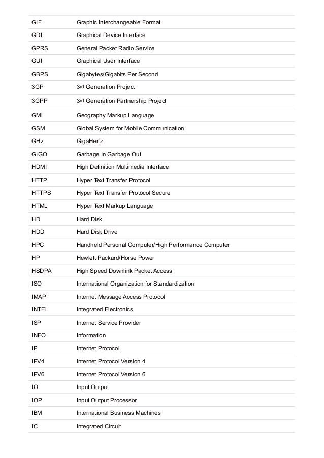 Video File Format Abbreviations | computer abbreviations for bank exams download pdf Video File Format Abbreviations | computer abbreviations for bank exams download pdf
