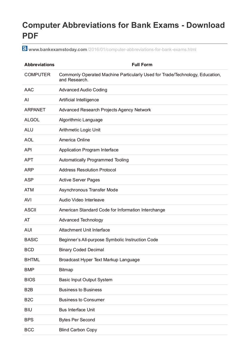 Computer abbreviations of list