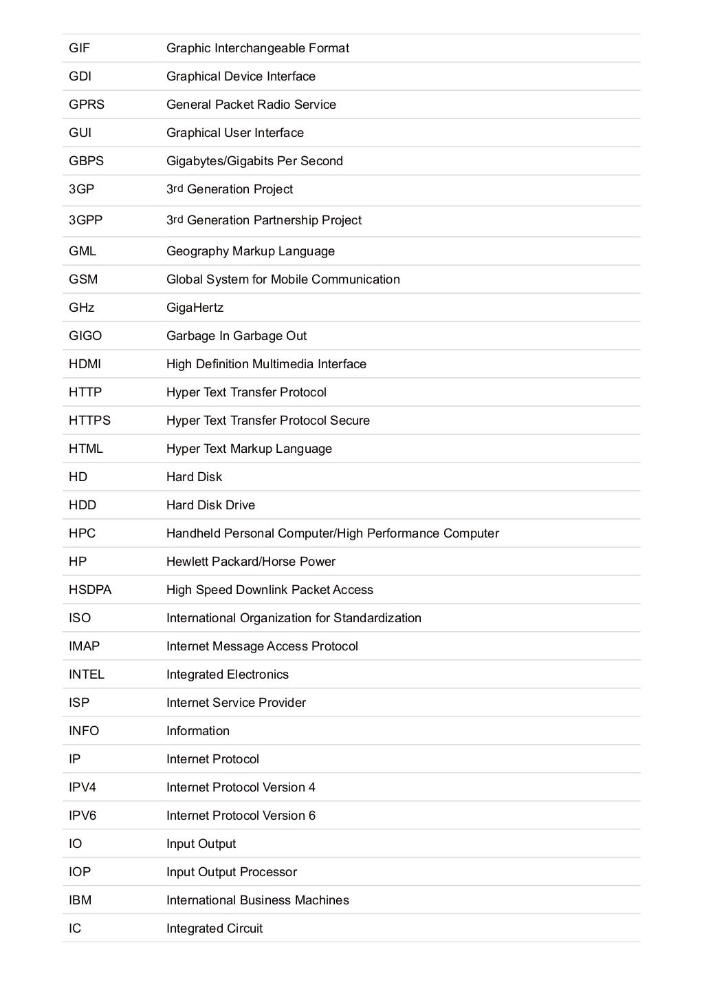 Computer abbreviations of list