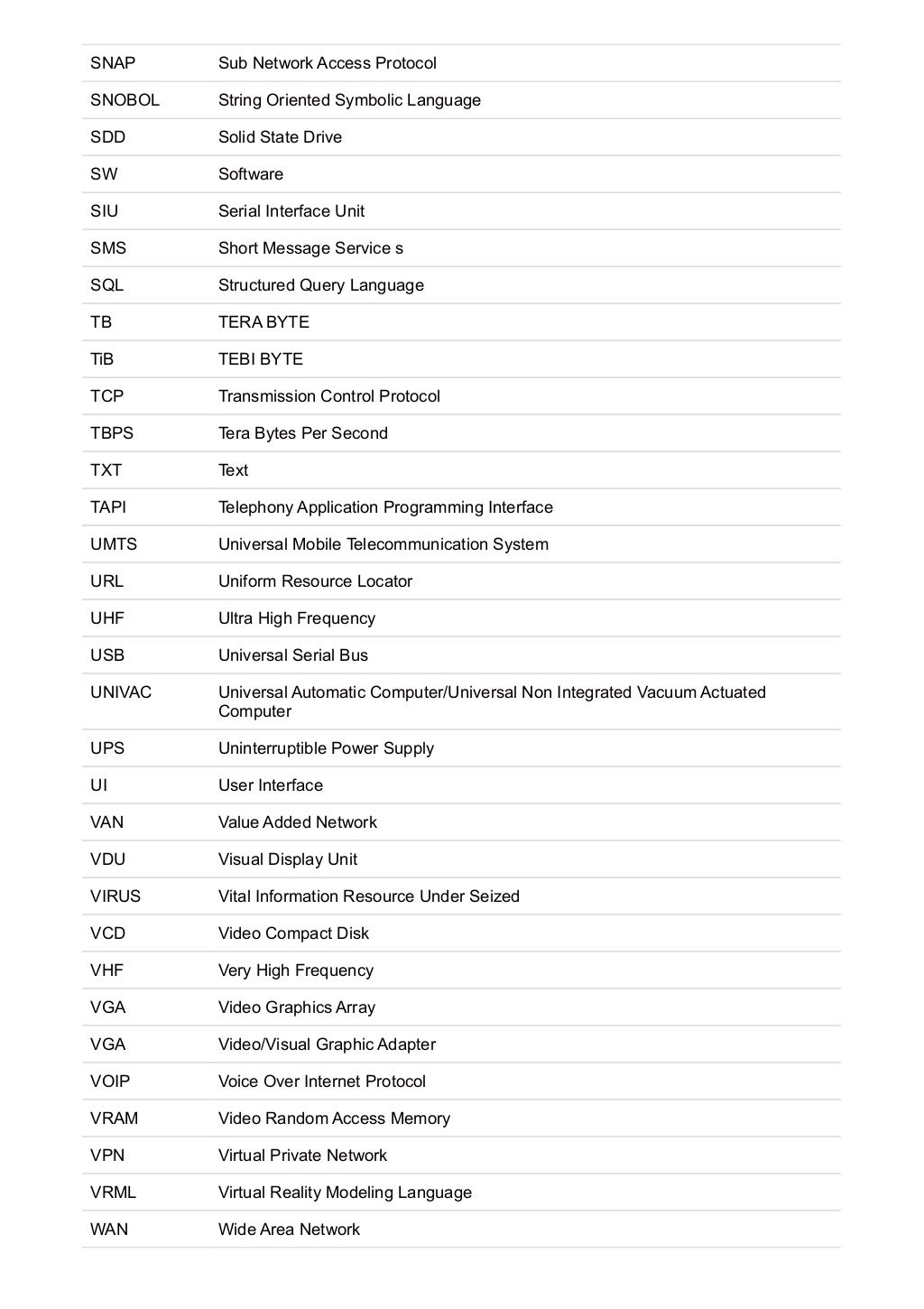 Computer abbreviations of list