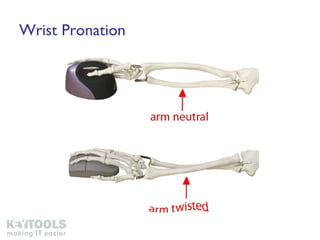 Wrist Pronation 