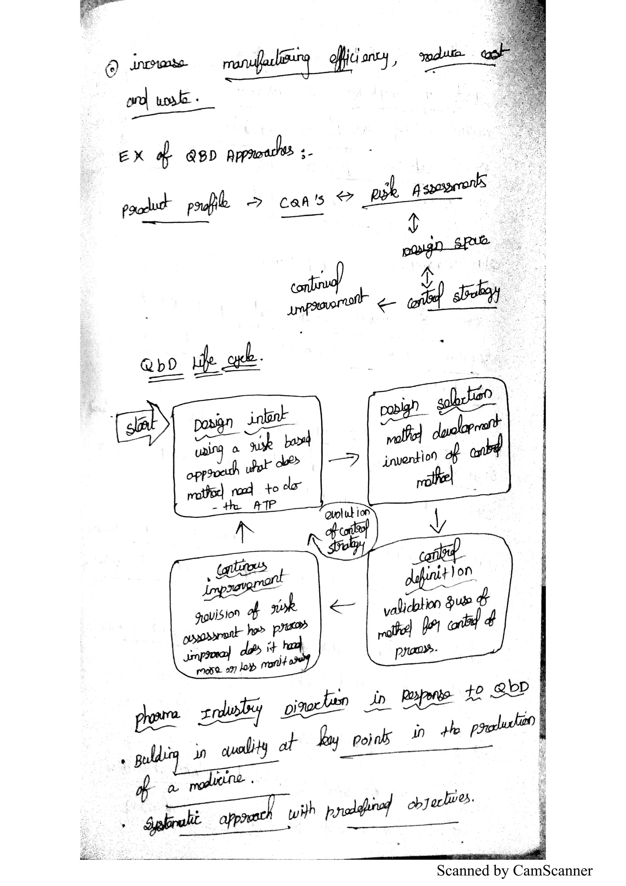 Scanned by CamScanner