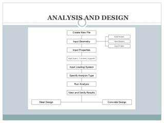 Computer aided analysis and design of multi story building | PPTX