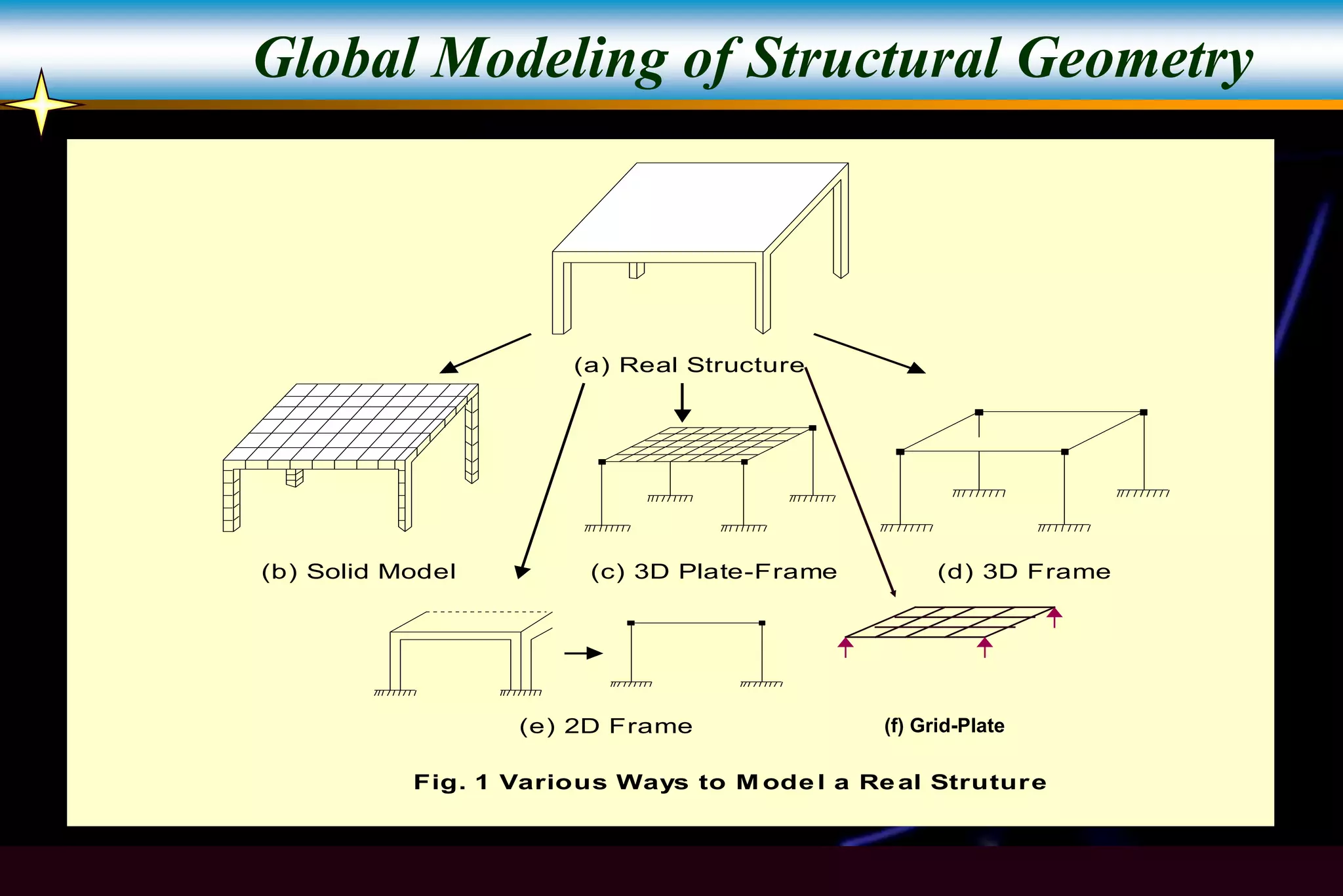 Computer Aided Analysis and Design Of Building Structures.ppt