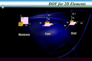 Computer Aided Analysis and Design Of Building Structures.ppt