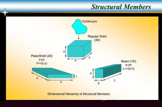 Computer Aided Analysis and Design Of Building Structures.ppt