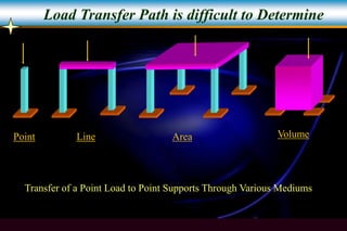 Computer Aided Analysis and Design Of Building Structures.ppt