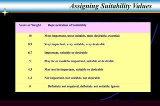 Computer Aided Analysis and Design Of Building Structures.ppt