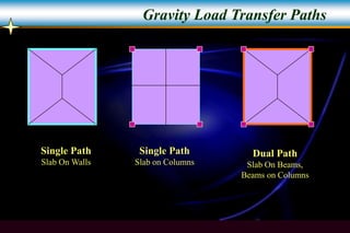 Computer Aided Analysis and Design Of Building Structures.ppt