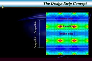 Computer Aided Analysis and Design Of Building Structures.ppt