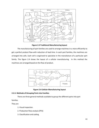 Computer Aided Design and Manufacturing (1).pdf