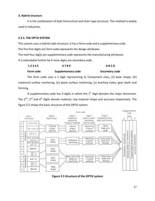 Computer Aided Design and Manufacturing (1).pdf