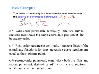 CAD most commonly refers to Computer-Aided Design, software used by ...
